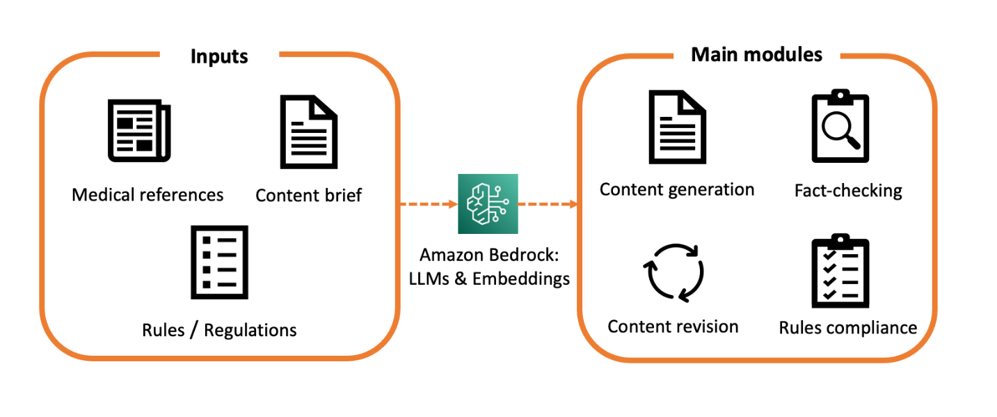 Cover image for Medical Content Creation in the Age of Generative AI