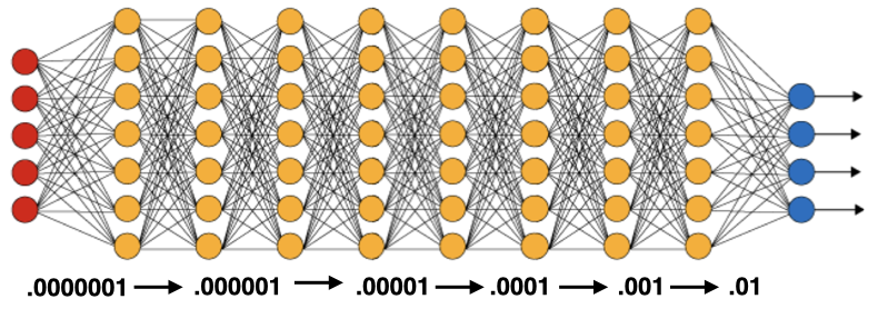 Cover image for Layer-Wise Learning Rate in PyTorch