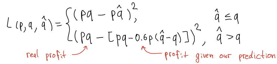 Custom profit loss function