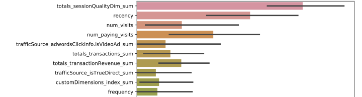 Feature importance chart